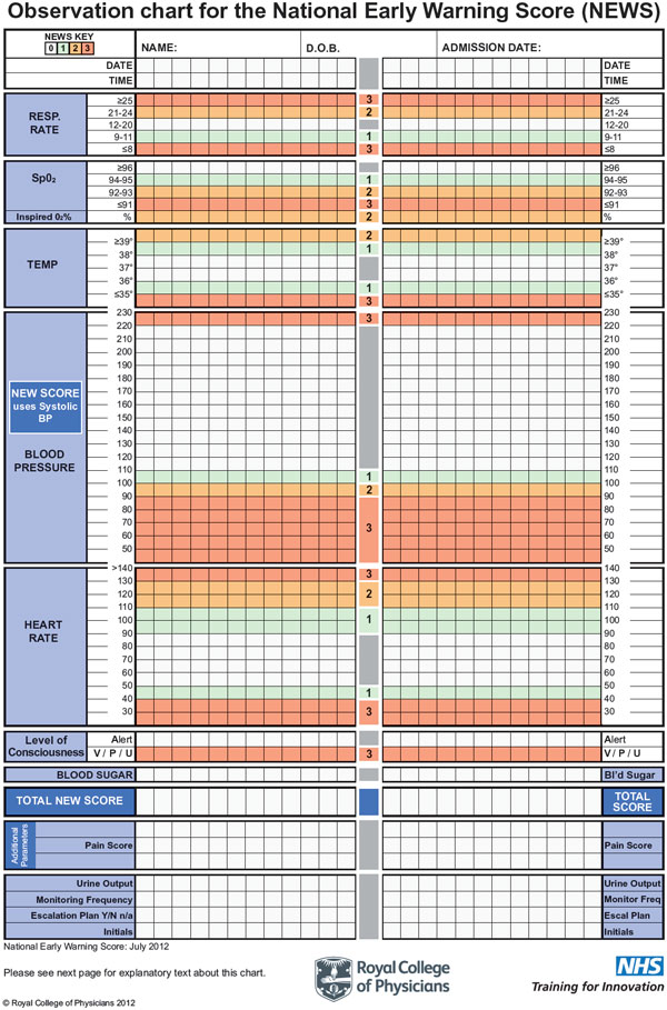 NEWS obseration chart