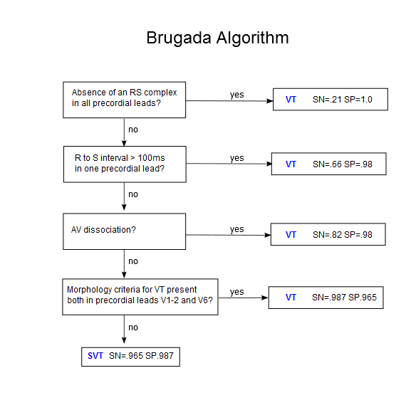 Brugada_algorithm